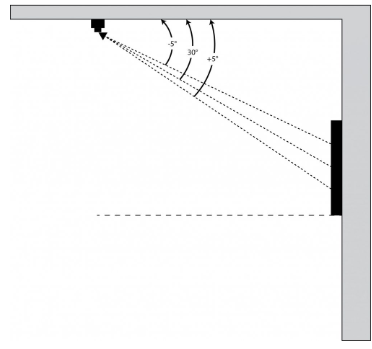 Angles for Wall Art Lighting